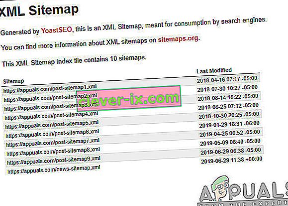Pomocí souboru Sitemap.XML
