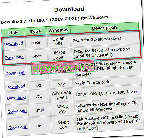Download den sidste 7-Zip-version i henhold til din Windows-arkitektur